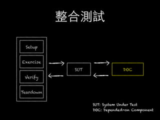整合測試
SUT: System Under Test
DOC: Depended-on Component
Setup
Exercise
Verify
Teardown
SUT DOC
 