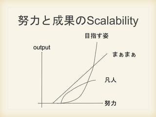 ŬȳɹScalability
Ŭ
output

ޤޤ
Ŀָ
 
