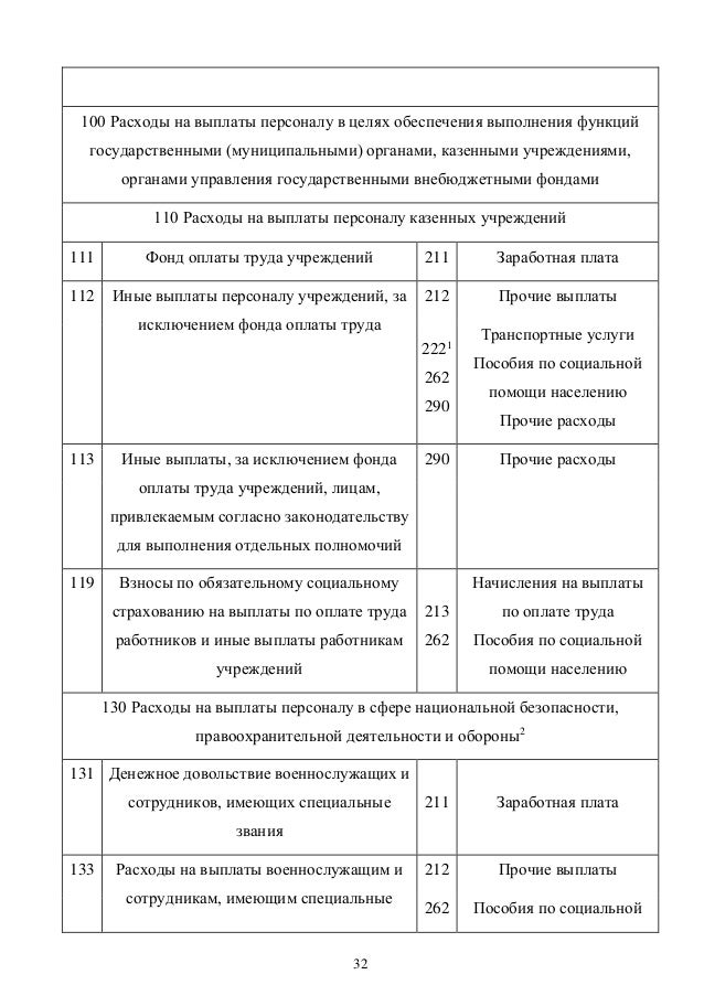 Учет расходов на машину