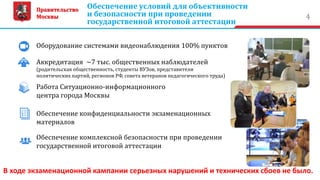 4
Обеспечение условий для объективности
и безопасности при проведении
государственной итоговой аттестации
Оборудование системами видеонаблюдения 100% пунктов
Работа Ситуационно-информационного
центра города Москвы
Обеспечение конфиденциальности экзаменационных
материалов
Обеспечение комплексной безопасности при проведении
государственной итоговой аттестации
Аккредитация ~7 тыс. общественных наблюдателей
(родительская общественность, студенты ВУЗов, представители
политических партий, регионов РФ, совета ветеранов педагогического труда)
Правительство
Москвы
В ходе экзаменационной кампании серьезных нарушений и технических сбоев не было.
 