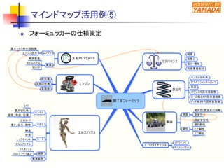 POWERED BY
YAMADA
マインドマップ活用例⑤
n  フォーミュラカーの仕様策定	
 