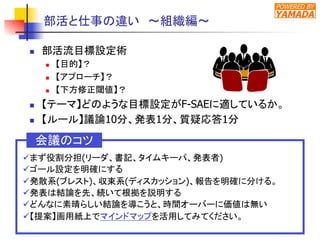 POWERED BY
YAMADA
部活と仕事の違い　～組織編～	
n  部活流目標設定術
n  【目的】？
n  【アプローチ】？
n  【下方修正閾値】？
n  【テーマ】どのような目標設定がF-SAEに適しているか。
n  【ルール】議論10分、発表1分、質疑応答1分	
ü まず役割分担(リーダ、書記、タイムキーパ、発表者)
ü ゴール設定を明確にする
ü 発散系(ブレスト)、収束系(ディスカッション)、報告を明確に分ける。
ü 発表は結論を先、続いて根拠を説明する
ü どんなに素晴らしい結論を導こうと、時間オーバーに価値は無い
ü 【提案】画用紙上でマインドマップを活用してみてください。
会議のコツ	
 