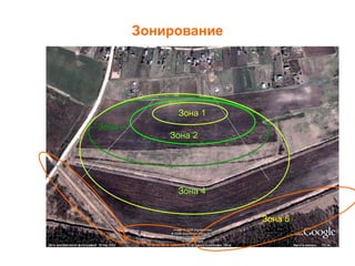 Зонирование
Зона 1
Зона 3
Зона 2
Зона 4
Зона 5
 