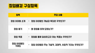 창업배경 구성항목
항목 주요 내용
창업 아이템 소개 • 창업 아이템의 개념과 특징은 무엇인가?
창업 동기 • 왜 창업을 하게 되었는가?
창업 목표 • 창업을 통해 달성하고자 하는 목표는 무엇인가?
창업 아이템의
기여도
• 창업 아이템이 주는 기술적, 경제적, 사회적 가치는 무엇인가?
 