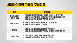 사업아이템의 기술성 구성항목
항목 주요 내용
창업아이템의
개요와 구성
• 고객에게 제공하고자 하는 제품과 서비스는 무엇인가?
• 제품과 서비스를 통해 고객에게 어떤 가치를 제공하는가?
• 제품과 서비스는 어떻게 구성되어 있는가?
용도 및 특성
• 제품과 서비스가 어떤 기능을 가지고 있는가?
• 어떤 영역에서 활용될 수 있는가?
장 단점
• 제품과 서비스의 장점과 특징은 무엇인가?
• 제품과 서비스의 단점은 무엇이고 어떻게 극복할 것인가?
차별화 기술
• 경쟁업체와 차별화 되는 기술은 무엇인가?
• 자사에서 보유한 핵심 기술은 무엇인가?
 