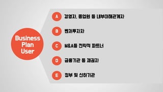 Business
Plan
User
A 경영자, 종업원 등 내부이해관계자
B 벤처투자자
C M&A등 전략적 파트너
D 금융기관 등 채권자
E 정부 및 산하기관
 