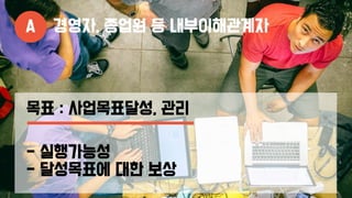 A 경영자, 종업원 등 내부이해관계자
목표 : 사업목표달성, 관리
- 실행가능성
- 달성목표에 대한 보상
 