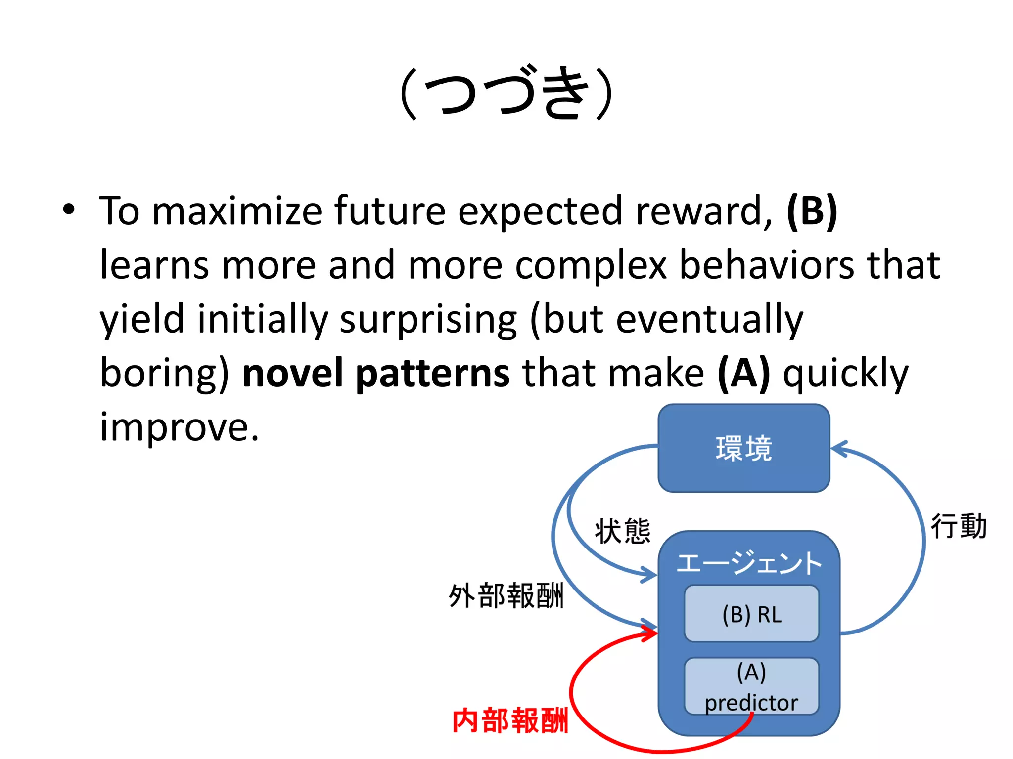 （つづき）
• To maximize future expected reward, (B)
learns more and more complex behaviors that
yield initially surprising (but eventually
boring) novel patterns that make (A) quickly
improve.
 