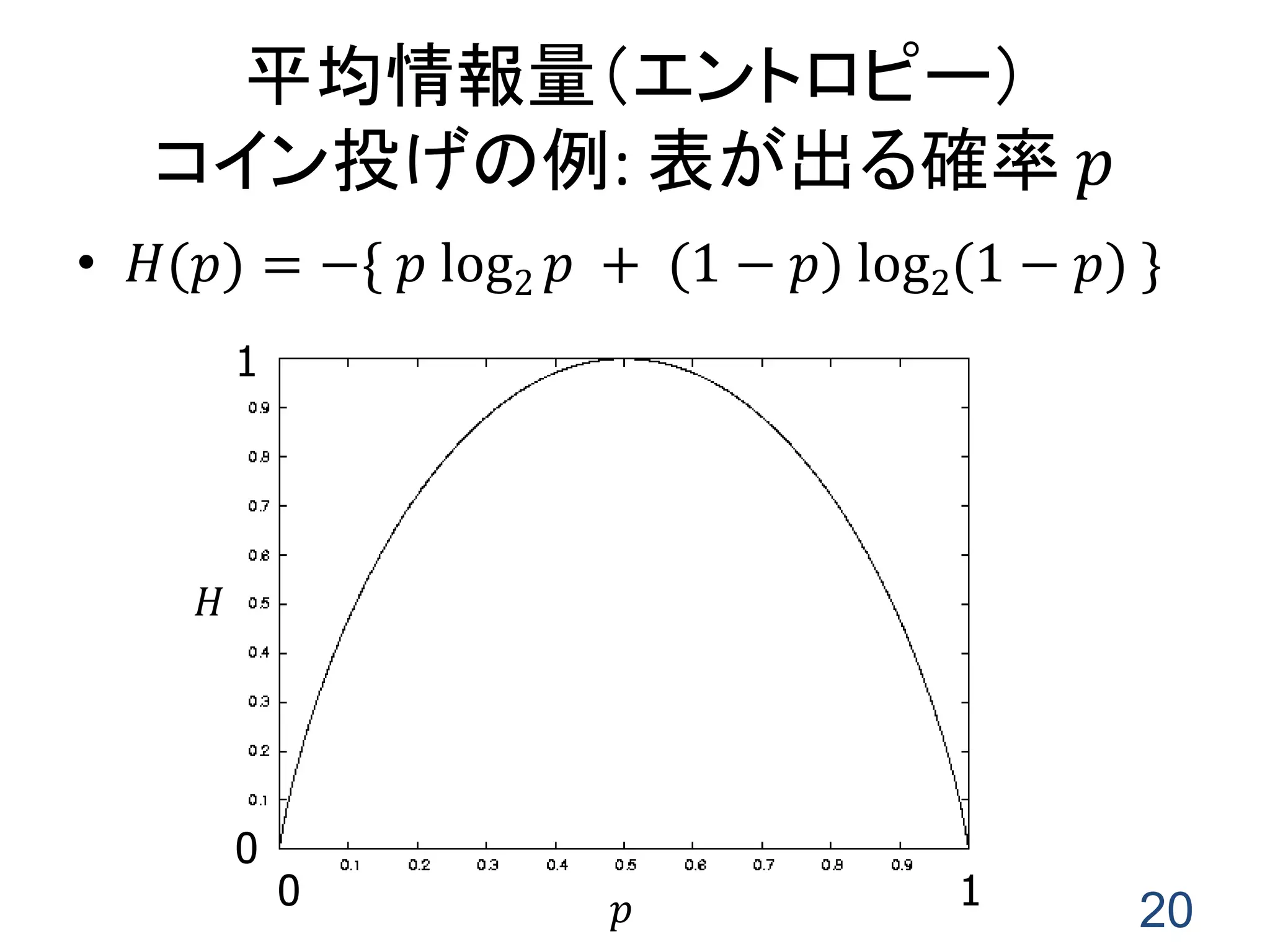 20
平均情報量（エントロピー）
コイン投げの例: 表が出る確率 𝑝
• 𝐻(𝑝) = −{ 𝑝 log2 𝑝 + (1 − 𝑝) log2(1 − 𝑝) }
𝑝
𝐻
10
0
1
 