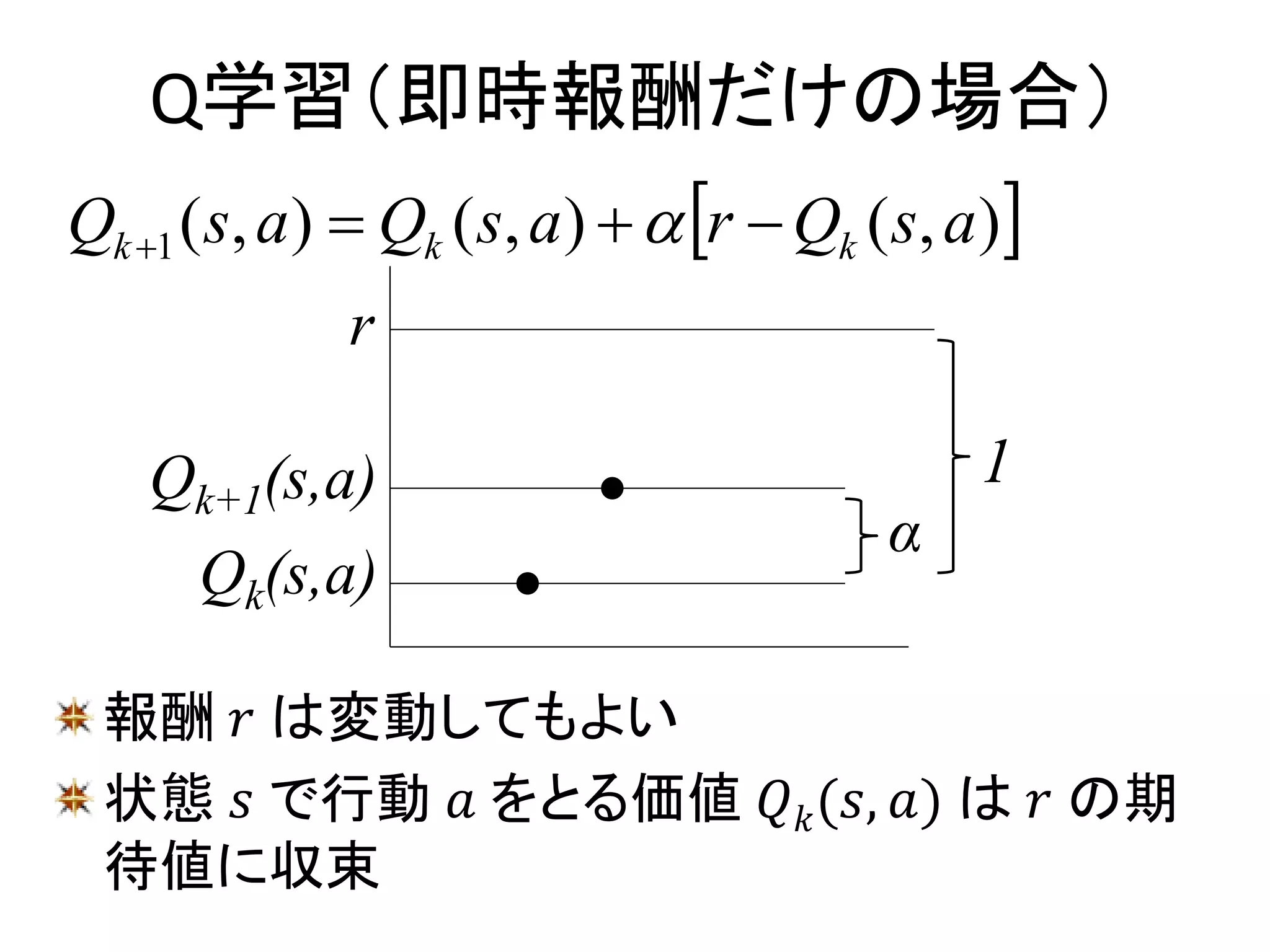 Q学習（即時報酬だけの場合）
 ),(),(),(1 asQrasQasQ kkk  
r
Qk(s,a)
Qk+1(s,a)
α
1
報酬 𝑟 は変動してもよい
状態 𝑠 で行動 𝑎 をとる価値 𝑄 𝑘(𝑠, 𝑎) は 𝑟 の期
待値に収束
 