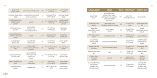 ‫المنظم‬ ‫الهيكل‬ ‫المكان‬ ‫الدورة‬ ‫االنتظام‬ ‫تاريخ‬ ‫التظاهرة‬ ‫اسم‬
‫مهرجان‬ ‫هيئة‬
‫المدينة‬
‫نهر‬ ‫المؤتمرات‬ ‫قاعة‬
‫الشبابي‬ ‫المركب‬ ،‫الفنون‬
‫الباس‬ ‫جمعية‬ ‫فضاء‬ ،‫بصفاقس‬
،‫المحامي‬ ‫دار‬ ،‫باألروقة‬
‫عامة‬ ‫ساحات‬
20
‫جوان‬ 11 ‫من‬
2016 ‫جوان‬ 30 ‫إلى‬
‫المدينة‬ ‫مهرجان‬
‫للثقافة‬ ‫مرايا‬ ‫فضاء‬
‫الفنون‬ ‫و‬
‫الطلق‬ ‫الهواء‬ ‫مسرح‬
‫الدائر‬ ‫ساقية‬ ‫الثقافة‬ ‫لدار‬ ‫المحاذي‬
02
24 ‫إلى‬ 20 ‫من‬
2 ‫جوان‬
‫بساقية‬ ‫رمضان‬ ‫ليالي‬
‫الدار‬
‫مهرجان‬ ‫هيئة‬
‫الشعبي‬ ‫للفن‬ ‫الصالحي‬
‫بالحنشة‬
‫البلدي‬ ‫المسرح‬
‫بالحنشة‬
25
26 ‫إلى‬ 23 ‫من‬
2016 ‫جوان‬
‫مهرجان‬
‫الشعبي‬ ‫للفن‬ ‫الصالحي‬
‫بالحنشة‬
‫بوليلة‬ ‫مجيدة‬ ‫جمعية‬
‫للحداثة‬
‫قنة‬ ‫ا‬ ‫القر‬ ‫شط‬ ‫فضاء‬ 05
02 ‫و‬ 01 ‫يومي‬
2016 ‫جويلية‬
‫الياسمين‬ ‫مهرجان‬
‫المهرجان‬ ‫هيئة‬
‫والبيئي‬ ‫الثقافي‬
‫بالغريبة‬
‫الكنائس‬ ‫جزر‬ ‫الغريبة‬ ‫الثقافة‬ ‫دار‬ -
20 ‫إلى‬ 18 ‫من‬
2016 ‫جويلية‬
‫الثقافي‬ ‫المهرجان‬
‫الكنائس‬ ‫والبيئي‬
‫بالغريبة‬
‫الثقافية‬ ‫األيام‬ ‫هيئة‬
‫شاكر‬ ‫بمنزل‬
‫شاكر‬ ‫بمنزل‬ ‫الصيفي‬ ‫المسرح‬ -
24 ‫إلى‬ 20 ‫من‬
2016 ‫جويلية‬
‫بمنزل‬ ‫الثقافية‬ ‫األيام‬
‫شاكر‬
‫المستقبل‬ ‫شباب‬ ‫جمعية‬
‫بحزق‬
‫الحزق‬ 01
13 ‫إلى‬ 11 ‫من‬
2016 ‫أوت‬
‫الصيفي‬ ‫المهرجان‬
‫بحزق‬
‫المهرجان‬ ‫جمعية‬
‫المتوسطي‬
‫بالمحرس‬
‫المحرس‬ 01
‫جويلية‬ 24 ‫من‬
2016 ‫أوت‬ 05 ‫إلى‬
‫المهرجان‬
‫المتوسطي‬
‫بالمحرس‬
‫سيدي‬ ‫مهرجان‬ ‫جمعية‬
‫عمر‬ ‫بن‬ ‫امحمد‬
‫واألدب‬ ‫رث‬ ‫ا‬ ‫للتر‬
‫بالحنشة‬ ‫الشعبي‬
‫عمر‬ ‫بن‬ ‫امحمد‬ ‫سيدي‬ 15
27 ‫إلى‬ 24 ‫من‬
2016 ‫جويلية‬
‫سيدي‬ ‫مهرجان‬
‫عمر‬ ‫بن‬ ‫امحمد‬
‫واألدب‬ ‫رث‬ ‫ا‬ ‫للتر‬
‫بالحنشة‬ ‫الشعبي‬
‫مهرجان‬ ‫هيئة‬
‫الدولي‬ ‫صفاقس‬
‫منصور‬ ‫سيدي‬ ‫الصيفي‬ ‫المسرح‬ 38
12 ‫إلى‬ ‫جويلية‬ 24 ‫من‬
2016 ‫أوت‬
‫صفاقس‬ ‫مهرجان‬
‫الدولي‬
‫البحر‬ ‫عروس‬ ‫مهرجان‬ ‫جمعية‬
‫بقرقنة‬
‫سيدي‬ ‫بالرملة‬ ‫البلدي‬ ‫الملعب‬
‫الحصار‬ ‫برج‬ ‫النخل‬ ‫في‬
27
‫إلى‬ ‫جويلية‬ 25 ‫من‬
2016 ‫أوت‬ 03
‫البحر‬ ‫عروس‬ ‫مهرجان‬
‫بقرقنة‬
‫الدولي‬ ‫المهرجان‬ ‫جمعية‬
‫التشكيلية‬ ‫للفنون‬
‫بالمحرس‬
‫المحرس‬ 29
04 ‫إلى‬ ‫جويلية‬ 26 ‫من‬
2016 ‫أوت‬
‫الدولي‬ ‫المهرجان‬
‫التشكيلية‬ ‫للفنون‬
‫بالمحرس‬
‫عقارب‬ ‫مهرجان‬ ‫جمعية‬
‫للفروسية‬
‫عقارب‬ ‫الثقافة‬ ‫دار‬
‫المهرجان‬ ‫فضاء‬
‫المدينة‬ ‫وشوارع‬ ‫ساحات‬
53
31 ‫إلى‬ 27 ‫من‬
2016 ‫جويلية‬
‫عقارب‬ ‫مهرجان‬
‫للفروسية‬
‫للتنمية‬ ‫القراطن‬ ‫جمعية‬
‫و‬ ‫الثقافة‬ ‫و‬ ‫المستدامة‬
‫الترفيه‬
‫القراطن‬ 03
‫إلى‬ ‫جويلية‬ 27 ‫من‬
2016 ‫أوت‬ 07
‫ثقافة‬ ‫مهرجان‬
‫بالقراطن‬ ‫الجزر‬
‫بئر‬ ‫مهرجان‬ ‫هيئة‬
‫خليفة‬ ‫بن‬ ‫علي‬
‫ببئر‬ ‫األفراح‬ ‫قاعة‬
‫خليفة‬ ‫بن‬ ‫علي‬
16
31 ‫إلى‬ 28 ‫من‬
2016 ‫جويلية‬
‫بن‬ ‫علي‬ ‫مهرجان‬
‫خليفة‬
‫الحياة‬ ‫فنون‬ ‫جمعية‬
‫طينة‬
‫الخارجي‬ ‫الفضاء‬
2 ‫طينة‬ ‫حي‬ ‫العمومية‬ ‫للمكتبة‬
‫خاص‬ ‫منتزه‬
06
04 ‫إلى‬ ‫جويلية‬ 29 ‫من‬
2016 ‫أوت‬
‫طينة‬ ‫ليالي‬ ‫مهرجان‬
‫الثقافية‬
‫سيدي‬ ‫مهرجان‬ ‫جمعية‬
‫بالصخيرة‬ ‫مهذب‬
‫الصخيرة‬ ‫الثقافة‬ ‫دار‬
‫ب‬ّ‫ذ‬‫مه‬ ‫سيدي‬ ‫مقام‬
‫الشباب‬ ‫دار‬ ‫حذو‬
‫الصخيرة‬
32
02 ‫إلى‬ ‫جويلية‬ 30 ‫من‬
2016 ‫أوت‬
‫سيدي‬ ‫مهرجان‬
‫بالصخيرة‬ ‫مهذب‬
‫بمنطقة‬ ‫النهوض‬ ‫جمعية‬
‫العين‬
‫سيدي‬
‫الطياري‬ ‫خليفة‬
23
‫إلى‬ 04 ‫من‬
2016 ‫أوت‬ 06
‫سيدي‬ ‫مهرجان‬
‫الطياري‬ ‫خليفة‬
‫الثقافية‬ ‫األيام‬ ‫هيئة‬
‫بالعامرة‬
‫المهرجان‬ ‫فضاء‬ 03
‫أوت‬ 07 ‫إلى‬ 05 ‫من‬
2016
‫سيدي‬ ‫مهرجان‬
‫بالعامرة‬ ‫مخلوف‬
83 82
 