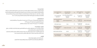 ‫سيدي‬ ‫مهرجان‬ ‫جمعية‬
‫منصور‬
‫الصالح‬ ‫الولي‬ ‫مقام‬
‫منصور‬ ‫سيدي‬
52
‫أوت‬ 10 ‫إلى‬ 05 ‫من‬
2016
‫سيدي‬ ‫مهرجان‬
‫منصور‬
‫سيدي‬ ‫مهرجان‬ ‫هيئة‬
‫إسحاق‬ ‫أبي‬
‫سيدي‬ ‫مقام‬ ،‫جبنيانة‬ ‫الثقافة‬ ‫دار‬
‫إسحاق‬ ‫أبي‬
‫الجبنياني‬
34
13 ‫إلى‬ 08 ‫من‬
2016 ‫أوت‬
‫سيدي‬ ‫مهرجان‬
‫إسحاق‬ ‫أبي‬
‫الجبنياني‬
‫لمسرح‬ ‫التونسية‬ ‫الجمعية‬
‫الطفولة‬
‫الشباب‬ ‫و‬
‫بالجبارنة‬ ‫العمومية‬ ‫الساحة‬ 21
14 ‫إلى‬ 10 ‫من‬
2016 ‫أوت‬
‫بالجبارنة‬ ‫التراث‬ ‫مهرجان‬
‫ة‬ّ‫ل‬‫الق‬ ‫مهرجان‬ ‫جمعية‬ ‫قرقنة‬ 03
14 ‫إلى‬ 12 ‫من‬
2016 ‫أوت‬
‫ة‬ّ‫ل‬‫الق‬ ‫مهرجان‬
‫الدولي‬ ‫المهرجان‬ ‫جمعية‬
‫الشعبية‬ ‫للفنون‬
‫بقرمدة‬
‫بقرمدة‬ ‫البلدي‬ ‫الملعب‬ 23
31 ‫إلى‬ 13 ‫من‬
2016 ‫أوت‬
‫الدولي‬ ‫المهرجان‬
‫الشعبية‬ ‫للفنون‬
‫بقرمدة‬
‫المهارة‬ ‫الثقافية‬ ‫األيام‬ ‫هيئة‬ ‫العامرة‬ 01
18 ‫إلى‬ 16 ‫من‬
2016 ‫أوت‬
‫المهارة‬ 2 ‫المحفل‬
‫بالعامرة‬
‫سيدي‬ ‫مهرجان‬ ‫جمعية‬
‫مسلم‬ ‫بأوالد‬ ‫مروان‬
‫مسلم‬ ‫أوالد‬ ‫مدرسة‬
‫البلدي‬ ‫الملعب‬
14
21 ‫إلى‬ 19 ‫من‬
2016 ‫أوت‬
‫سيدي‬ ‫مهرجان‬
‫بأوالد‬ ‫مروان‬
‫مسلم‬
»‫عندك‬‫اش‬‫«هات‬
‫يهتم‬‫كما‬،‫صفاقس‬‫لوالیة‬‫التابعة‬‫معتمدیات‬‫مختلف‬‫من‬‫الشابة‬‫المواهب‬‫اكتشاف‬‫في‬‫یتمثل‬ ‫و‬‫المواهب‬‫مهرجان‬
‫المسرح‬‫و‬‫والموسیقي‬‫كالرسم‬‫للفنون‬‫العلیا‬‫المعاهد‬‫خریجي‬‫من‬‫مجموعة‬‫قبل‬‫من‬‫المواهب‬‫هذه‬‫وصقل‬‫بتكوین‬
‫الحیاة‬‫في‬‫المشاركة‬‫فرصة‬‫من‬‫العلیا‬‫الشهائد‬‫أصحاب‬‫الشبان‬‫تمكین‬‫الى‬‫أیضا‬‫يهدف‬‫عندك‬»‫اش‬‫«هات‬ ‫و‬‫والغناء‬
‫81سنة‬‫8الى‬‫من‬‫العمریة‬‫الفئة‬:‫المستهدفة‬‫الفئة‬.‫الناشئة‬‫تكوین‬‫في‬‫المساهمة‬‫و‬‫الثقافیة‬
:‫الزمنية‬‫الجدولة‬
‫الشباب‬‫و‬‫الثقافة‬‫دور‬16‫ال‬‫صفاقس‬‫ات‬ّ‫معتمدی‬‫في‬2016‫دیسمبر‬18:)‫(الكاستینغ‬‫األولى‬‫المرحلة‬
2016‫دیسمبر‬28‫إلى‬22‫من‬:)‫(التربص‬‫الثانیة‬‫المرحلة‬
‫بصفاقس‬‫الجموسي‬‫مركب‬‫بفضاء‬2016‫دیسمبر‬30:‫االختتام‬‫حفل‬
»‫أجدادنا‬‫«عيشة‬‫مشروع‬
‫تنطلق‬.‫والالمادي‬‫المادي‬‫بالتراث‬‫يهتم‬،‫العربیة‬‫الثقافة‬‫عاصمة‬‫صفاقس‬‫تظاهرة‬‫اطار‬‫في‬،‫أجدادنا‬‫عیشة‬‫مشروع‬
‫سبتمبر‬‫شهر‬‫من‬‫بدایة‬‫المشروع‬‫هذا‬‫فعالیات‬
‫(نموذج‬‫المدینة‬‫سكان‬‫خصائص‬:‫الثالثة‬‫الخصوصیات‬‫هذه‬‫بحسب‬‫التراثي‬‫للیومي‬‫محاكات‬‫الشاب‬‫فيها‬‫یعیش‬‫أیام‬
.»‫على‬‫بئر‬‫ودران‬‫«معتمدیة‬‫صفاقس‬‫ظهیر‬‫خصائص‬»‫«قرقنة‬‫الجزیرة‬‫سكان‬‫خصائص‬)‫البرج‬
‫األهداف‬
‫مبتكرة‬‫بطریقة‬‫والزوار‬‫للشباب‬‫التراث‬‫تقدیم‬-
.‫المشروع‬‫هذا‬‫بورشات‬‫تشریكهم‬‫خالل‬‫من‬‫الثقافیة‬‫بالسیاحة‬‫والسكان‬‫األهالي‬‫تعریف‬-
85 84
 