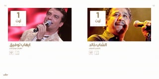 1
‫أوت‬
2 0 1 6
‫خالد‬‫الشاب‬
‫الصيفي‬‫بالمسرح‬
1
‫أوت‬
2 0 1 6
‫توفيق‬‫ايهاب‬
‫البحر‬‫عروس‬‫مهرجان‬
113 112
 