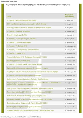 Ζεόλιθος στη γεωργία - Ζεόλιθος | Ζεόλαδο
http://zeolado.gr/el/άρθρα-ζεόλαδο-ελαιόλαδο-ζεόλιθος/ζεόλιθος-γεωργία.html[13/7/2016 3:23:38 µµ]
Πληροφορίες και παραδείγματα χρήσης του ζεόλιθου στη γεωργία από σχετικές αναρτήσεις:
Τίτλος
Ημερομηνία
δημοσίευσης
Ν. Λυγερός - Αγροτική οικονομία και ζεόλιθος 17 Ιούνιος 2016
5000 παραδοσιακά φυτά με ενσωματωμένο ζεόλιθο δόθηκαν 12 Μάιος 2016
Φύτευση ζεολιθικών ντοματιών. Άβαντας Αλεξανδρούπολη 2/5/2016 02 Μάιος 2016
Ν. Λυγερός - Ο αγώνας της Κρήτης 20 Απρίλιος 2016
Σπορείο - Ντομάτες με ζεόλιθο 15 Μάρτιος 2016
Ν. Λυγερός - Οι πολυφαινόλες του ζεόλαδου 08 Μάρτιος 2016
Ν. Λυγερός - Στρατηγική Ελαιόλαδου 07 Μάρτιος 2016
Ν. Λυγερός - Το Ζεόλαδο 2016 24 Φεβρουάριος 2016
Ν. Λυγερός - Το βακτηρίδιο της Xylella fastidiosa 26 Δεκέμβριος 2015
Ν. Λυγερός - Ζεόλαδο 2015 02 Νοέμβριος 2015
Αποστολή ζεόλαδου 2015. Πρόδρομος Μεσσηνίας 1/11/2015 01 Νοέμβριος 2015
Ζεολιθικές φράουλες τον Οκτώβρη! 18 Οκτώβριος 2015
Ν. Λυγερός - Ελληνικό ζεόλαδο και ελληνικός ζεόλιθος 05 Αύγουστος 2015
Εφαρμογή ζεόλιθου σε τριανταφυλλιές - Β. Χαρίλαος - Φλώρινα 01 Απρίλιος 2015
Η δράση του ζεόλιθου στην αμπελουργία, την ελαιοκομία και στην κτηνοτροφία 21 Φεβρουάριος 2015
Ν. Λυγερός: Το ζεόλαδο ως παράδειγμα καινοτομίας 29 Δεκέμβριος 2014
Διάλεξη του Ν. Λυγερού: Ζεόλιθος & Ζεόλαδο - Ελλάδα Κύπρος 10 Δεκέμβριος 2014
Χαιρετισμός του Ν. Λυγερού και Παρουσίαση του Ζεόλαδου στο 1o DEMODAY που
διοργανώνει η Αλεξάνδρεια Ζώνη Καινοτομίας
11 Νοέμβριος 2014
Διάλεξη του Ν. Λυγερού: Ζεόλιθος στα λαχανικά, φρούτα και λουλούδια 08 Νοέμβριος 2014
Τυποποίηση ζεόλαδου 2014-2015. Καλό Νερό Μεσσηνίας 19/10/2014 20 Οκτώβριος 2014
Διάλεξη του Ν. Λυγερού: Ο Ζεόλιθος ως σύμμαχος της ελιάς 19 Οκτώβριος 2014
Αποστολή ζεόλαδου 2014-2015. Πρόδρομος Μεσσηνίας, 18/10/2014 19 Οκτώβριος 2014
Ζεολιθικές ντομάτες, Θερμοκήπιο Σ. Γιαγλή, Φέρες 08/10/2014 09 Οκτώβριος 2014
Ζεολιθικος δημοτικος λαχανοκηπος Αλεξανδρουπολης 11 Αύγουστος 2014
Ζεολιθικά λαχανικά, δέντρα, άνθη και αμπέλι του Γρηγόρη Αζορίδη, από 04 Αύγουστος 2014
Αναζήτηση...
 