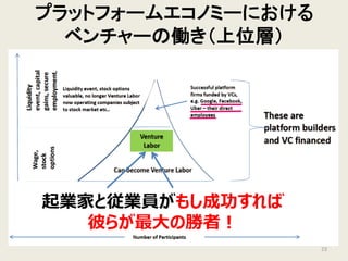 プラットフォームエコノミーにおける
ベンチャーの働き（上位層）
23
起業家と従業員がもし成功すれば
彼らが最大の勝者！
 