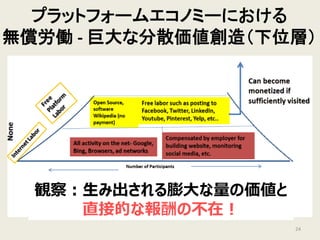 プラットフォームエコノミーにおける
無償労働 - 巨大な分散価値創造（下位層）
24
観察：生み出される膨大な量の価値と
直接的な報酬の不在！
 