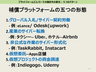 補償プラットフォームの五つの形態
1.グローバル入札/サイバー契約労働
- 例：eLance/ Odesk(upwork)
2.産業のサイバー転換
-例：タクシー-- Uber、ホテル--Airbnb
3. 非公式な作業のサイバー形式化
- 例：TaskRabbit, Instacart
4.仮想委託--Apps店舗
5.仮想プロジェクトの資金調達
- 例：Indiegogo、Udemy
25
プラットフォームエコノミーでの働き方の変化：５つのパターン
 