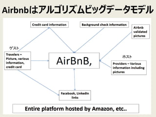 Airbnbはアルゴリズムビッグデータモデル
30
ゲスト
ホスト
 