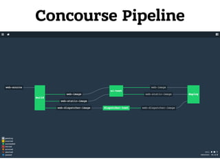 Concourse Pipeline
 