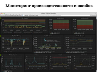 Мониторинг производительности и ошибок
 