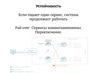 Устойчивость
Если падает один сервис, система 
продолжает работать
Fail-over. Сервисы взаимозаменяемы.
Переключение.
 