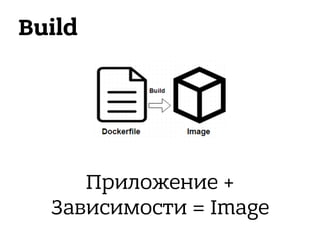 Build
Приложение +
Зависимости = Image
 