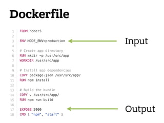 Dockerfile
Input
Output
 