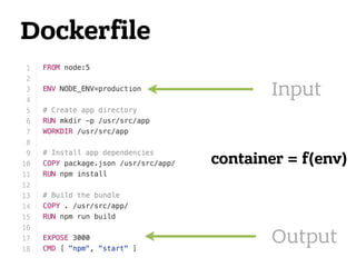 Dockerfile
Input
Output
container = f(env)
 