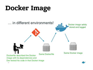 Docker Image
 