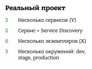 Реальный проект
Несколько сервисов (Y)
Сервис + Service Discovery
Несколько экземпляров (X)
Несколько окружений: dev,
stage, production
3
2
6
3
 