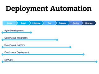 Deployment Automation
 