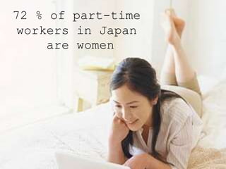 72 % of part-time
workers in Japan
are women
 