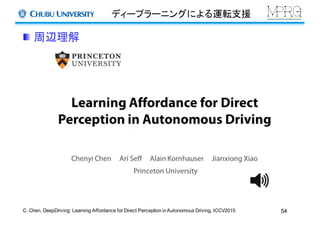 ディープラーニングによる運転支援
C.  Chen,  DeepDriving:  Learning  Affordance  for  Direct  Perception  in  Autonomous  Driving,  ICCV2015
周辺理解
54
 