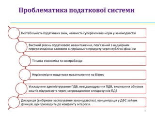 Проблематика податкової системи
3
Нестабільність податкових змін, наявність суперечливих норм у законодавстві
Високий рівень податкового навантаження, пов’язаний з надмірним
перерозподілом валового внутрішнього продукту через публічні фінанси
Тіньова економіка та контрабанда
Нерівномірне податкове навантаження на бізнес
Ускладнене адміністрування ПДВ, невідшкодування ПДВ, вимивання обігових
коштів підприємств через запровадження спецрахунків ПДВ
Дискреція (вибіркове застосування законодавства), концентрація у ДФС зайвих
функцій, що призводить до конфлікту інтересів.
 