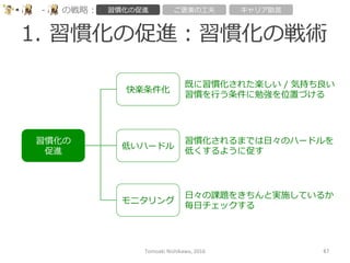 1.  習慣化の促進：習慣化の戦術
Tomoaki	
  Nishikawa,	
  2016	
 67	
-‐‑‒ の戦略略： 習慣化の促進 ご褒美の⼯工夫 キャリア助⾔言
習慣化の
促進
快楽条件化
モニタリング
低いハードル
既に習慣化された楽しい  /  気持ち良良い
習慣を⾏行行う条件に勉強を位置づける
習慣化されるまでは⽇日々のハードルを
低くするように促す
⽇日々の課題をきちんと実施しているか
毎⽇日チェックする
 