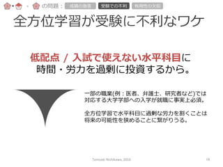 全⽅方位学習が受験に不不利利なワケ
-‐‑‒ の問題： 成績の急落落 受験での不不利利 有⽤用性の⽋欠如
低配点  /  ⼊入試で使えない⽔水平科⽬目に
時間・労⼒力力を過剰に投資するから。
⼀一部の職業(例例：医者、弁護⼠士、研究者など)では
対応する⼤大学学部への⼊入学が就職に事実上必須。
全⽅方位学習で⽔水平科⽬目に過剰な労⼒力力を割くことは
将来の可能性を狭めることに繋がりうる。
Tomoaki	
  Nishikawa,	
  2016	
 14	
 