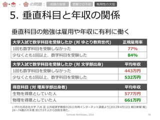 5.  垂直科⽬目と年年収の関係
-‐‑‒ の問題： 成績の急落落 受験での不不利利 有⽤用性の⽋欠如
垂直科⽬目の勉強は雇⽤用や年年収に有利利に働く
⼤大学⼊入試で数学科⽬目を受験したか  (対  ゆとり教育世代) 正規雇⽤用率率率
1回も数学科⽬目を受験しなかった 77%
少なくとも1回以上、数学科⽬目を受験した 84%
⼤大学⼊入試で数学科⽬目を受験したか  (対  ⽂文学部出⾝身) 平均年年収
1回も数学科⽬目を受験しなかった 443万円
少なくとも1回以上、数学科⽬目を受験した 532万円
得意科⽬目  (対  理理系学部出⾝身者) 平均年年収
⽣生物を得意としていた⼈人 577万円
物理理を得意としていた⼈人 661万円
いずれも同志社⼤大学  ⼋八⽊木  匡  公共経済学教授の2011年年時インターネット調査より(2012年年4⽉月12⽇日  朝⽇日新聞  報)
24〜～74歳の⼤大卒者  約1万3千⼈人から回答を得た。  
Tomoaki	
  Nishikawa,	
  2016	
 16	
 