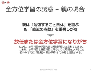 全⽅方位学習の誘惑  –  親の場合
親は「勉強すること⾃自体」を喜ぶ
＆  「直近の点数」を重視しがち
放任または全⽅方位学習になりがち
しかし、⽔水平科⽬目の学習内容は時間が経つと忘れてしまう。
つまり、⽔水平科⽬目と垂直科⽬目に同じように時間をかけること
⾃自体がすでに「過剰(=  ⾮非効率率率的)」であると認識識すべき。
Tomoaki	
  Nishikawa,	
  2016	
 19	
 