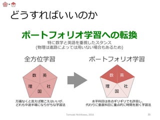 どうすればいいのか
ポートフォリオ学習への転換
特に数学と英語を重視したスタンス  
(物理理は進路路によっては⽤用いない場合もあるため)
数 英
国
社理理
全⽅方位学習	
国
社理理
数 英
ポートフォリオ学習	
万遍なくと⾔言えば聞こえはいいが、
どれも中途半端になりがちな学習法
⽔水平科⽬目は⾚赤点ギリギリでも許容し、
代わりに垂直科⽬目に重点的に時間を割く学習法
Tomoaki	
  Nishikawa,	
  2016	
 20	
 