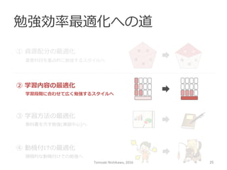 勉強効率率率最適化への道
数 英
国
社理理
国
社理理
数 英①  資源配分の最適化
重要科⽬目を重点的に勉強するスタイルへ
②  学習内容の最適化
学習段階に合わせて広く勉強するスタイルへ
③  学習⽅方法の最適化
教科書を汚す勉強(演習中⼼心)へ
④  動機付けの最適化
積極的な動機付けでの勉強へ
Tomoaki	
  Nishikawa,	
  2016	
 25	
 
