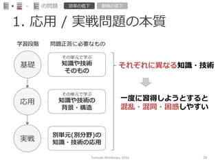 1.  応⽤用  /  実戦問題の本質
-‐‑‒ の問題： 効率率率の低下 動機の低下
その単元で学ぶ
知識識や技術
そのもの
その単元で学ぶ
知識識や技術の
背景・構造
別単元(別分野)の
知識識・技術の応⽤用
基礎
応⽤用
実戦
学習段階 問題正答に必要なもの
それぞれに異異なる知識識・技術
⼀一度度に習得しようとすると
混乱・混同・困惑しやすい
Tomoaki	
  Nishikawa,	
  2016	
 28	
 