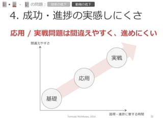 4.  成功・進捗の実感しにくさ
-‐‑‒ の問題： 効率率率の低下 動機の低下
応⽤用  /  実戦問題は間違えやすく、進めにくい
間違えやすさ
習得・進捗に要する時間
基礎
応⽤用
実戦
Tomoaki	
  Nishikawa,	
  2016	
 32	
 