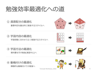 勉強効率率率最適化への道
数 英
国
社理理
国
社理理
数 英①  資源配分の最適化
重要科⽬目を重点的に勉強するスタイルへ
②  学習内容の最適化
学習段階に合わせて広く勉強するスタイルへ
③  学習⽅方法の最適化
教科書を汚す勉強(演習中⼼心)へ
④  動機付けの最適化
積極的な動機付けでの勉強へ
Tomoaki	
  Nishikawa,	
  2016	
 4	
 
