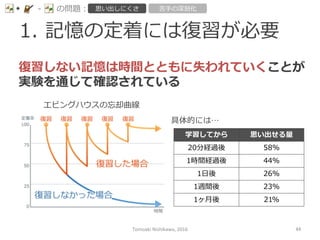 1.  記憶の定着には復復習が必要
-‐‑‒ の問題： 思い出しにくさ 苦⼿手の深刻化
復復習しない記憶は時間とともに失われていくことが
実験を通じて確認されている
エビングハウスの忘却曲線
具体的には…
学習してから 思い出せる量量
20分経過後 58%
1時間経過後 44%
1⽇日後 26%
1週間後 23%
1ヶ⽉月後 21%
Tomoaki	
  Nishikawa,	
  2016	
 44	
 