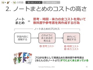 2.  ノートまとめのコストの⾼高さ
-‐‑‒ の問題： 思い出しにくさ 苦⼿手の深刻化
学習内容に
接触する
どのように
まとめるか
考える
きれいに
筆記する
ノートまとめのプロセス
p  思考コスト
思考・時間・体⼒力力の全コストを⽤用いて
教科書や参考書を再作成する⾏行行為
ノート
まとめ ＝
p  時間コスト
p  体⼒力力コスト
プロが仕事として精魂込めた教科書や参考書は
(ほとんどのノートより)すでによくまとまっている
Tomoaki	
  Nishikawa,	
  2016	
 45	
 