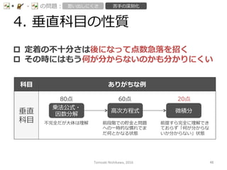 4.  垂直科⽬目の性質
-‐‑‒ の問題： 思い出しにくさ 苦⼿手の深刻化
p  定着の不不⼗十分さは後になって点数急落落を招く
p  その時にはもう何が分からないのかも分かりにくい
科⽬目 ありがちな例例
垂直
科⽬目
乗法公式・
因数分解
⾼高次⽅方程式 微積分
80点 60点 20点
不不完全だが⼤大体は理理解 前段階での貯⾦金金と問題
への⼀一時的な慣れでま
だ何とかなる状態
前提すら完全に理理解でき
ておらず「何が分からな
いか分からない」状態
Tomoaki	
  Nishikawa,	
  2016	
 48	
 