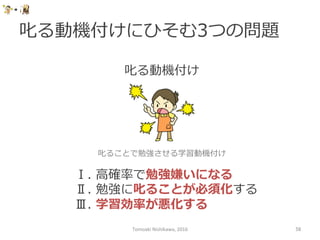 叱る動機付けにひそむ3つの問題
Tomoaki	
  Nishikawa,	
  2016	
 58	
叱ることで勉強させる学習動機付け
叱る動機付け	
Ⅰ.  ⾼高確率率率で勉強嫌いになる
Ⅱ.  勉強に叱ることが必須化する
Ⅲ.  学習効率率率が悪化する
 
