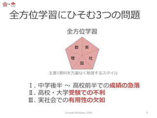 全⽅方位学習にひそむ3つの問題
主要5教科を万遍なく勉強するスタイル
Ⅰ.  中学後半  〜～  ⾼高校前半での成績の急落落
Ⅱ.  ⾼高校・⼤大学受験での不不利利
Ⅲ.  実社会での有⽤用性の⽋欠如
数 英
国
社理理
全⽅方位学習	
Tomoaki	
  Nishikawa,	
  2016	
 6	
 
