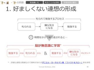 1.  好ましくない連想の形成
Tomoaki	
  Nishikawa,	
  2016	
 60	
叱られる
嫌な気分
になる
勉強する
叱られて勉強するプロセス
時間をかけて繰り返されると…
叱られる勉強する のは から 勉強する
嫌な気分
になる
のは のとセット
＆
脳が無意識識に学習*
*：詳細な過程は複雑なので興味があればダニエル・カーネルマン著  「ファスト＆スロー」等を参照
-‐‑‒ の問題： 勉強嫌い化 叱ることの必須化 学習効率率率の悪化
 