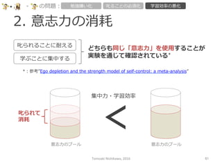 2.  意志⼒力力の消耗
Tomoaki	
  Nishikawa,	
  2016	
 61	
-‐‑‒ の問題： 勉強嫌い化 叱ることの必須化 学習効率率率の悪化
叱られることに耐える
学ぶことに集中する
どちらも同じ「意志⼒力力」を使⽤用することが
実験を通じて確認されている*
*：参考”Ego  depletion  and  the  strength  model  of  self-‐‑‒control:  a  meta-‐‑‒analysis”
叱られて
消耗
集中⼒力力・学習効率率率
＜
意志⼒力力のプール 意志⼒力力のプール
 